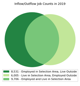 Inflow / Outflow Job Counts 2019